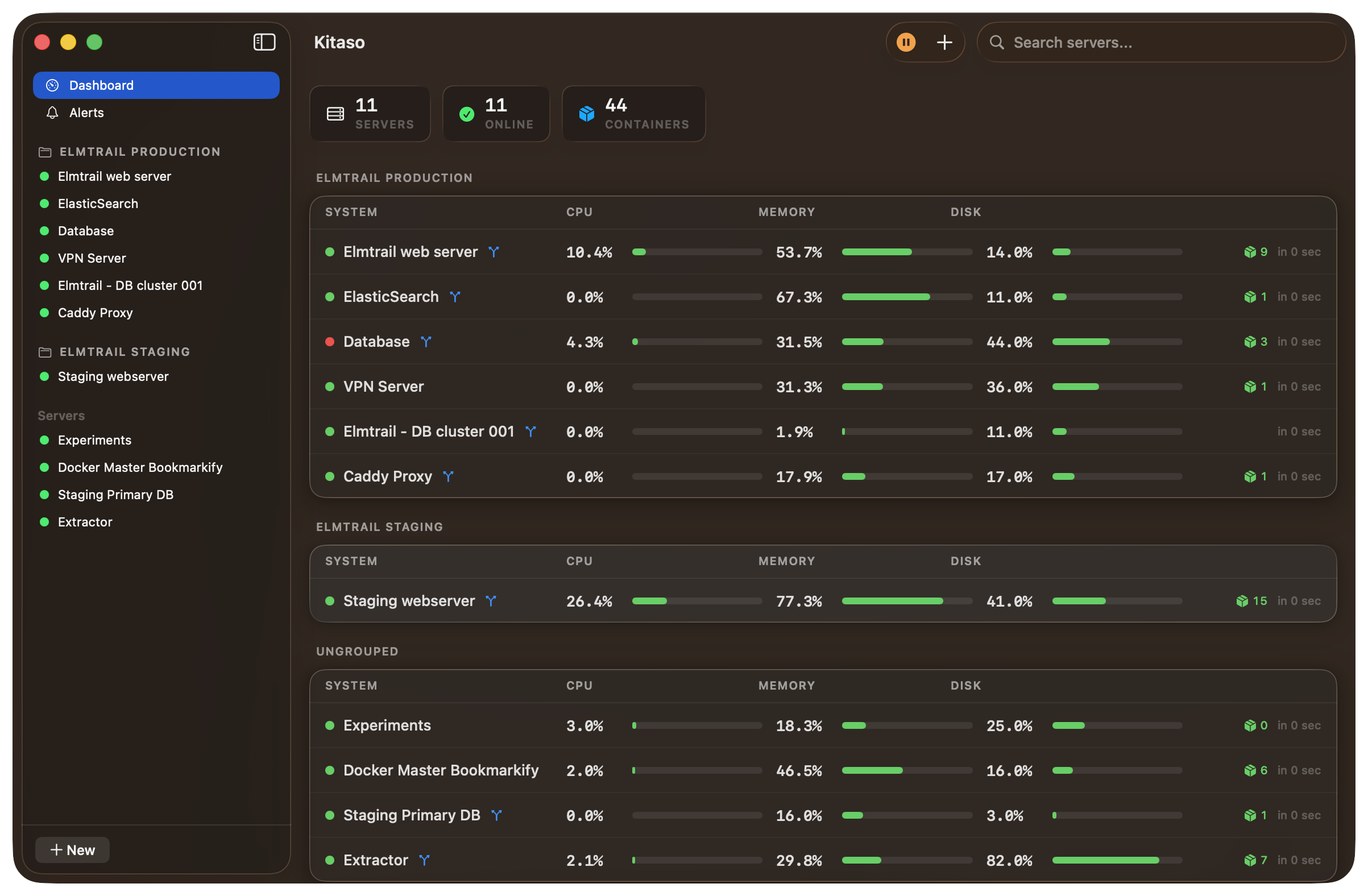 The Kitaso dashboard showing live CPU, memory and disk for a list of servers.